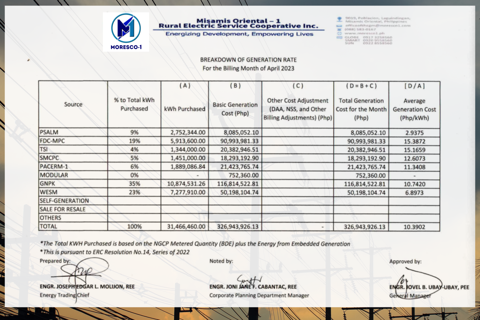 BREAKDOWN OF GENERATION RATES APRIL 2023 MORESCO1
