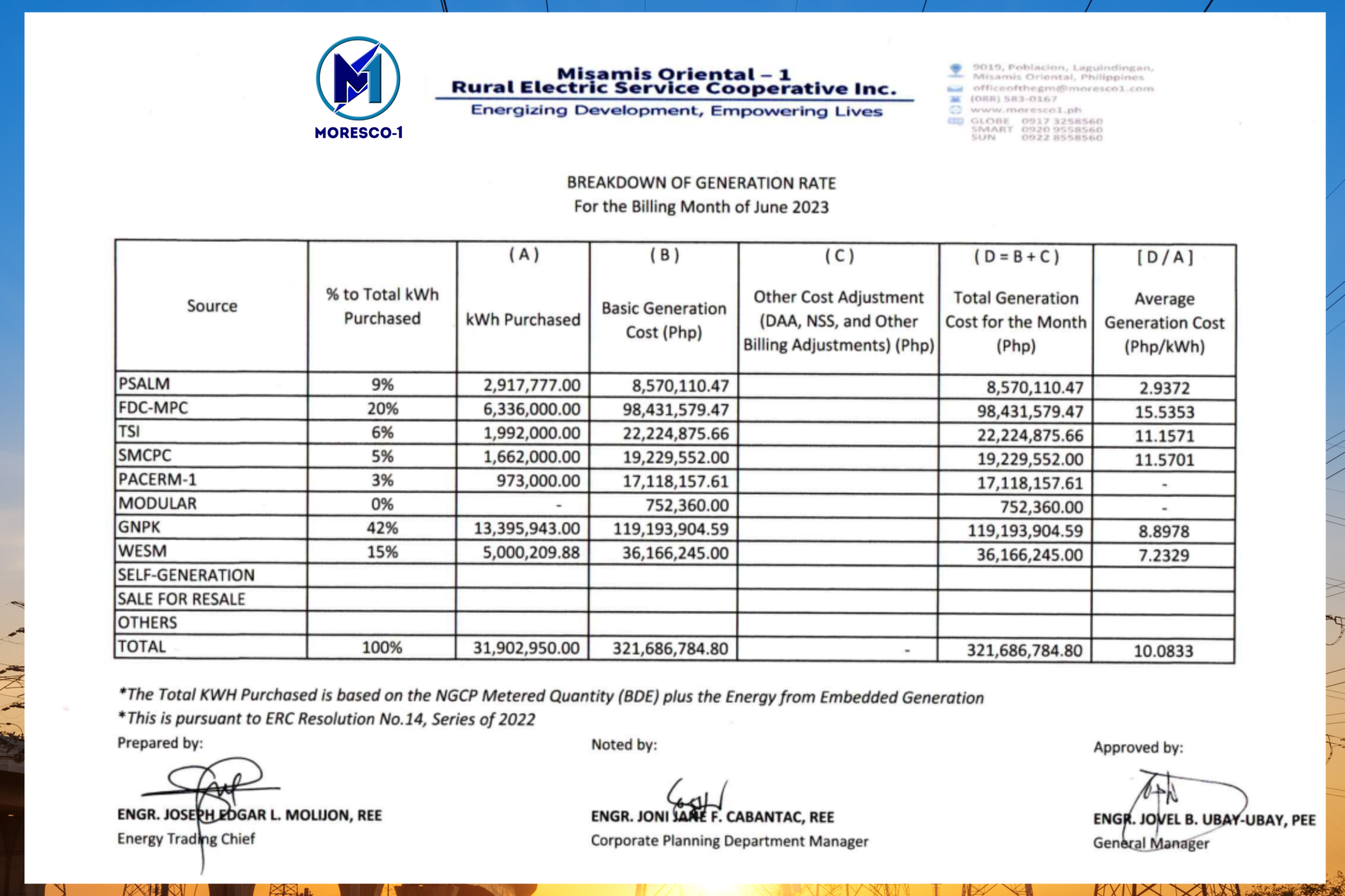 BREAKDOWN OF GENERATION RATES JUNE 2023 MORESCO1
