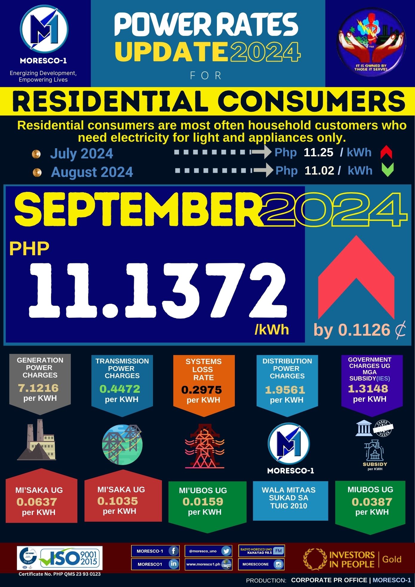POWER RATES – SEPT. 2024 [RESIDENTIAL] —–PHP 11.1372/KWH – MORESCO-1